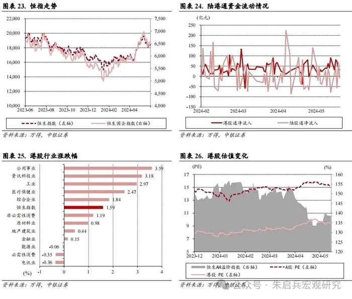 港股及海外一周要闻（新闻来源：万得）