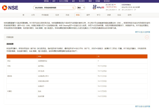 信息来源：NSE印度国家证券交易所官方网站
