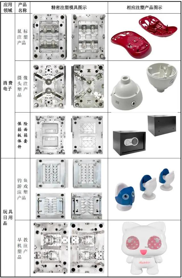 图源：利安科技招股书