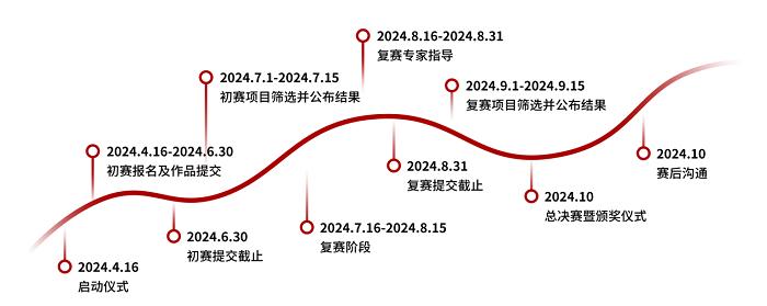 2024上海“随申码”应用创新大赛赛程一览