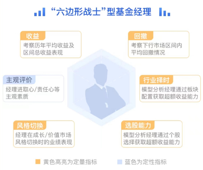 资料来源：天天基金