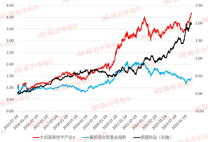 数据来源：Wind，截至2024年5月14日