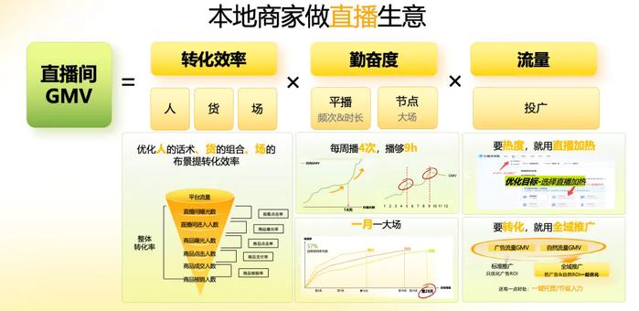 助推剂2|短视频营销：内容数量、质量与科学推广并重