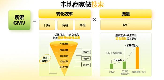 助推剂4|线索获取：扎实基础经营撬动流量杠杆