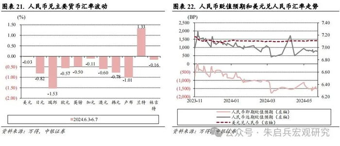 外汇市场一周要闻（新闻来源：万得）