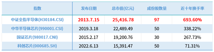 数据来源：万得资讯，截至2024.6.6