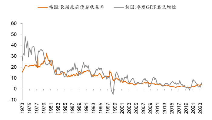 来源：Wind，中泰证券研究所