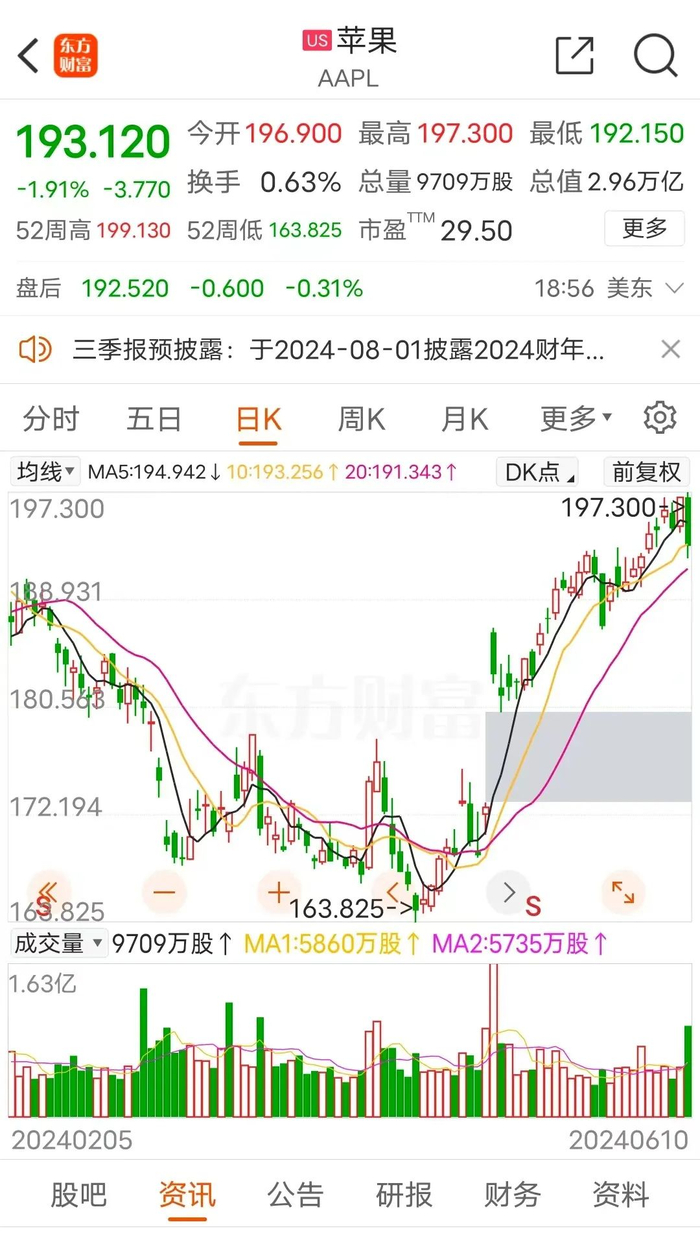     来源：东方财富App   
