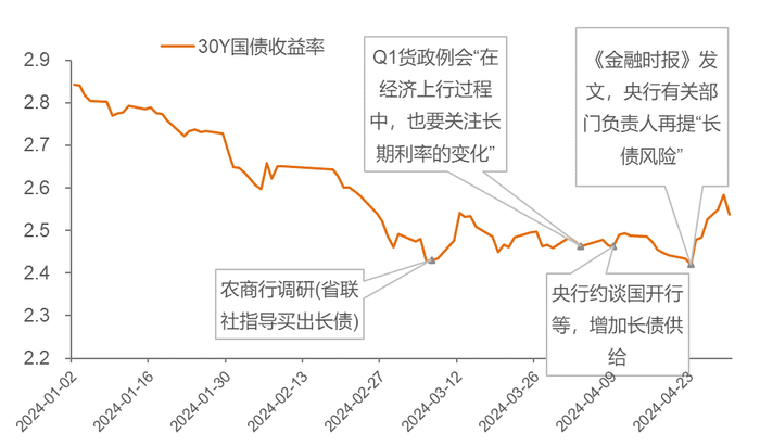 来源：Wind，中泰证券研究所