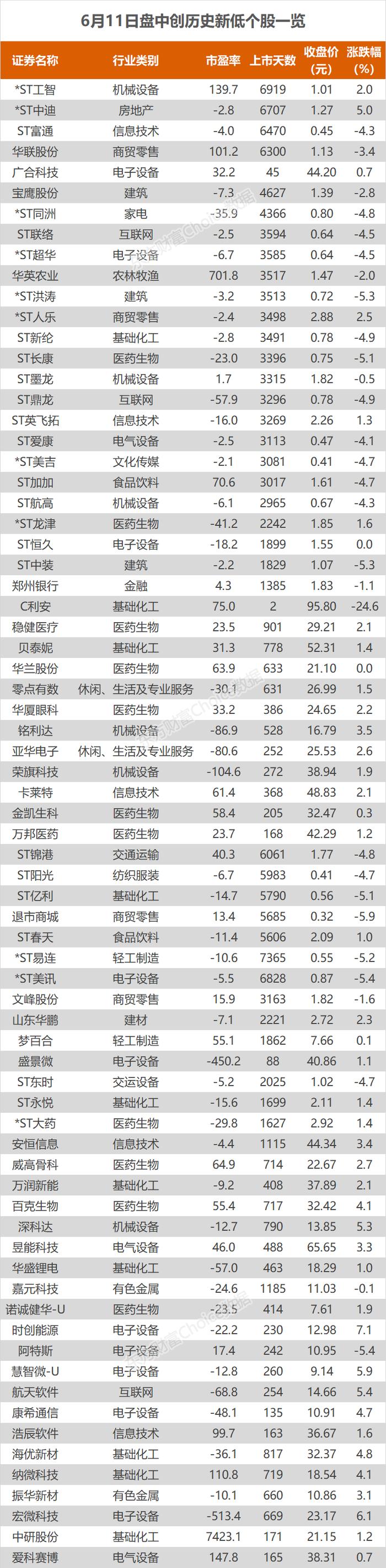 沪指跌0.76% 国投电力、长江电力等创历史新高
