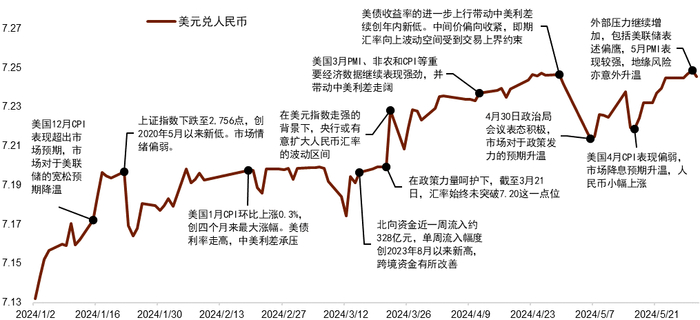 注：截至2024年5月30日 资料来源：Wind，Bloomberg，中金公司研究部