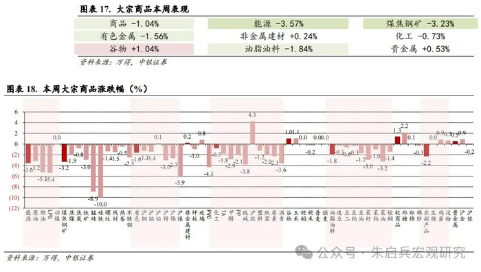 大宗商品一周要闻（新闻来源：万得）
