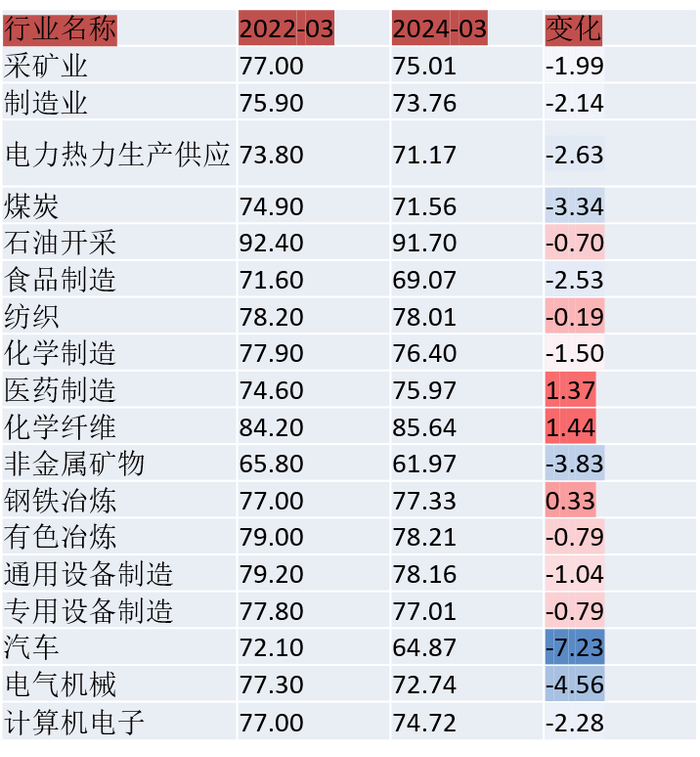 来源：WIND，中泰证券研究所