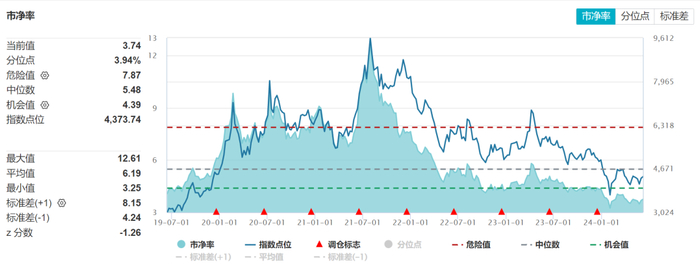数据来源：万得资讯，截至2024.6.11