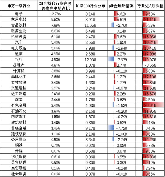 数据来源：wind、景顺长城，截至2024年5月14日
