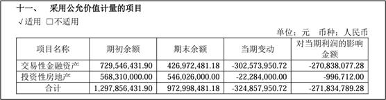 来源：上海贝岭2023年年报