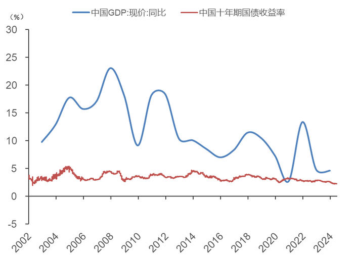 来源：Wind，中泰证券研究所