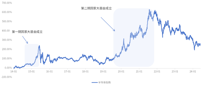数据来源：万得资讯，统计区间：2014.1.1-2024.6.5