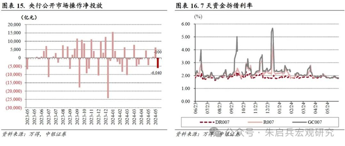 债券一周要闻（新闻来源：万得）
