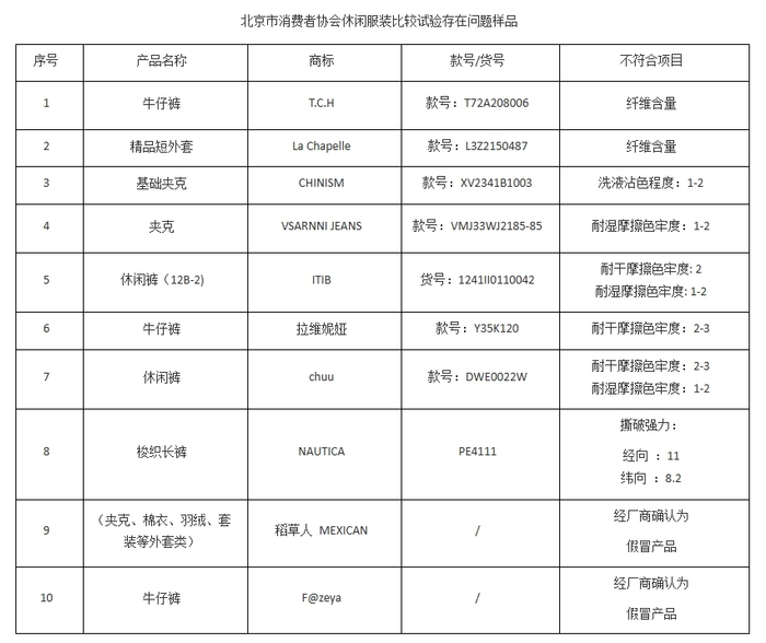 来源：北京市消费者协会网站