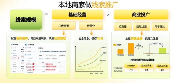 灵活“推”力 移动端小投入也能收获大生意