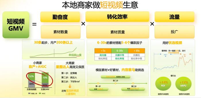 助推剂3|搜索优化：掌握搜索GMV提升关键和投放策略