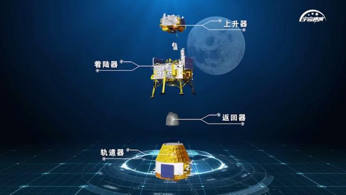 嫦娥六号由轨道器、着陆器、上升器、返回器四个部分组成。（中国航天科技集团五院供图）
