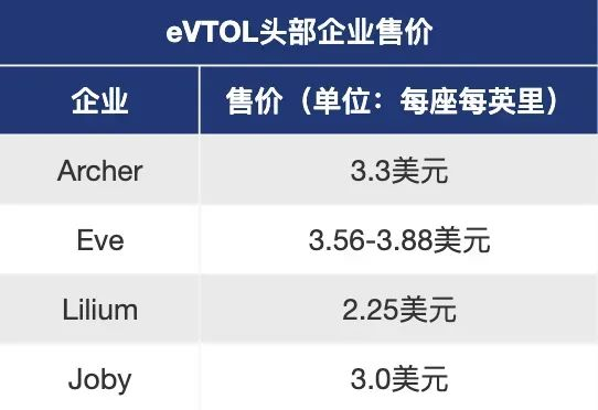 数据来源：腾讯研究院