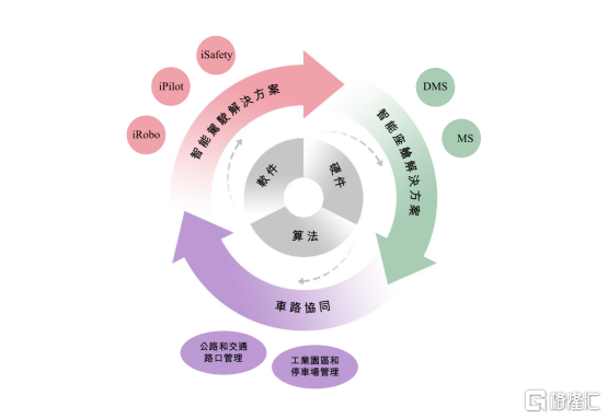 （来源：公司招股书）