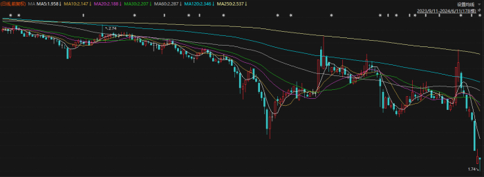 图片来源：choice金融终端