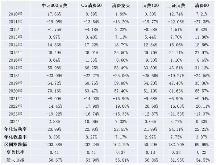 数据来源：Wind。截至2024年4月30日。过往业绩不预示未来收益，市场有风险，投资需谨慎