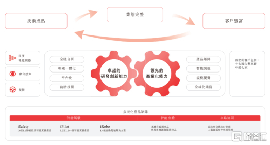 （来源：公司招股书）