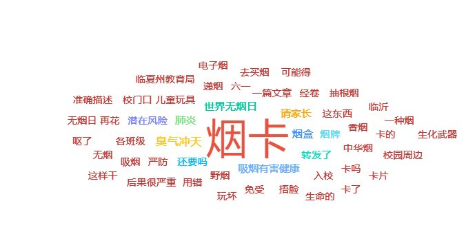 关键词云图（图自齐鲁蛙眼舆情大数据平台）