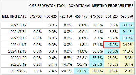 图片来源：芝商所