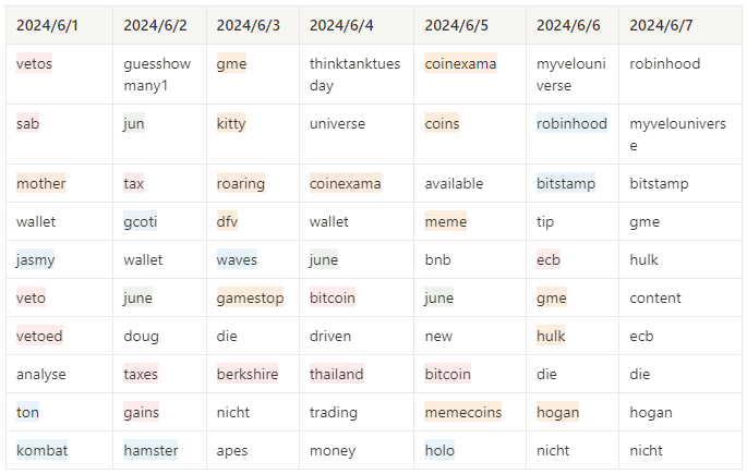 WolfDAO整理：本周热门事件关键词