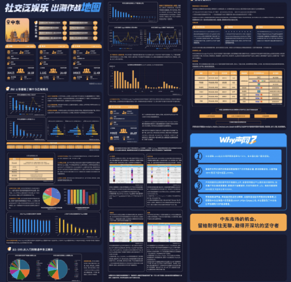 图：社交泛娱乐出海作战地图示例