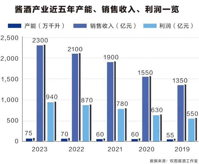 《2023-2024中国酱酒产业发展报告》