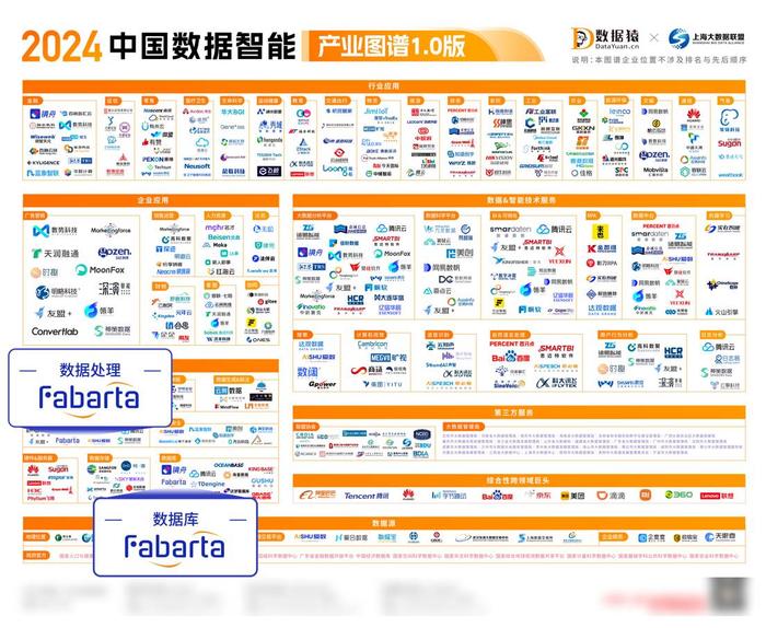 《2024 中国数据智能产业图谱 1.0 版》