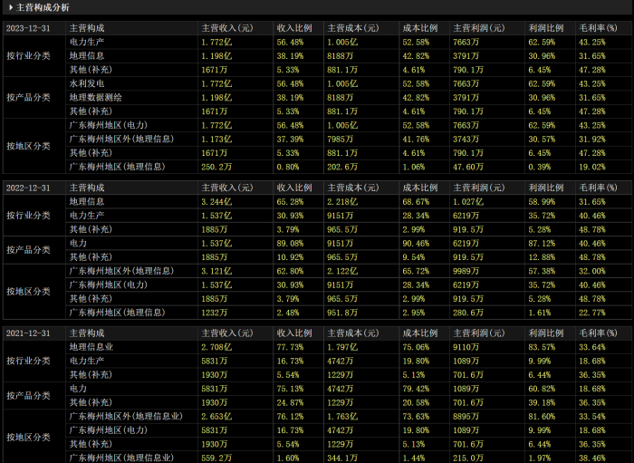 图片来源：choice金融终端