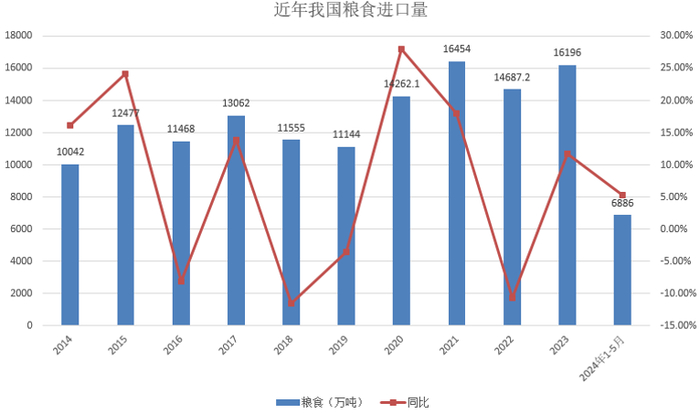 数据来源：海关总署