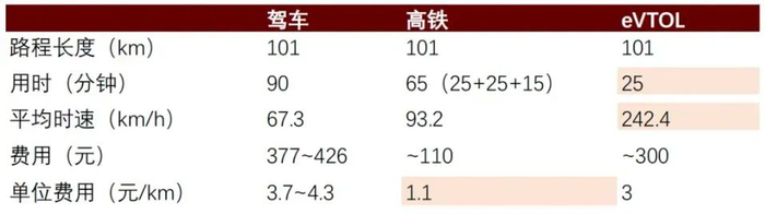 资料来源：时的科技，滴滴打车，中金公司研究部