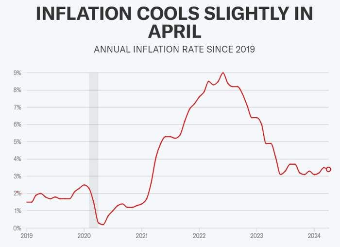 图片来源：雅虎财经