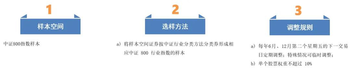 数据来源：中证指数公司。市场有风险，投资需谨慎