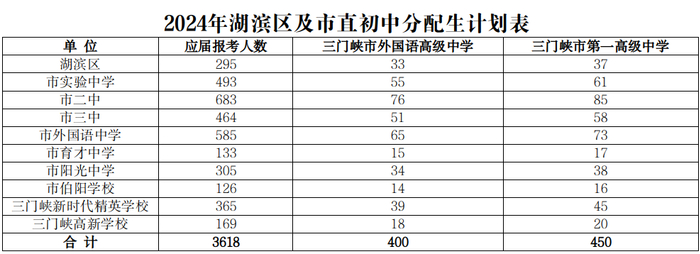 来源：三门峡教育
