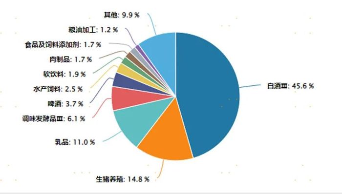 数据来源：Wind。截至2024年4月30日。过往业绩不预示未来收益，市场有风险，投资需谨慎
