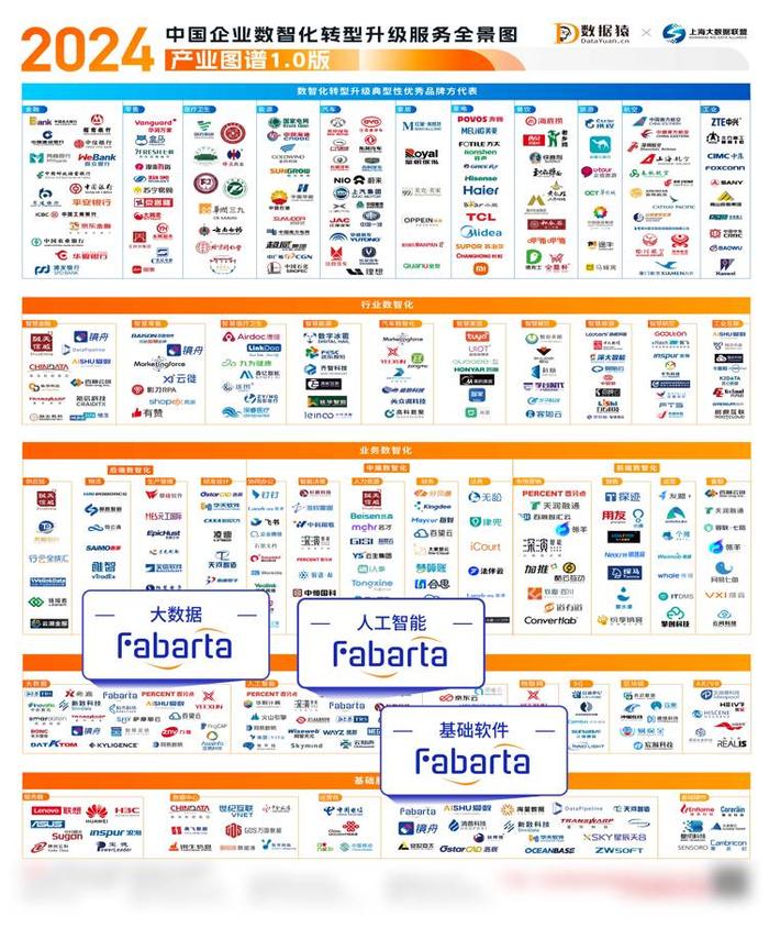 《2024 中国企业数智化转型升级服务全景图/产业图谱 1.0 版》