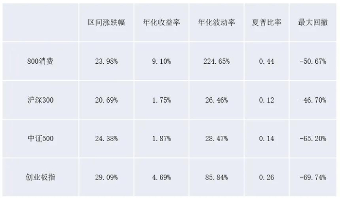数据来源：Wind。截至2024年4月30日。过往业绩不预示未来收益，市场有风险，投资需谨慎