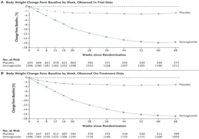 DOI: 10.1056/NEJMoa2032183
