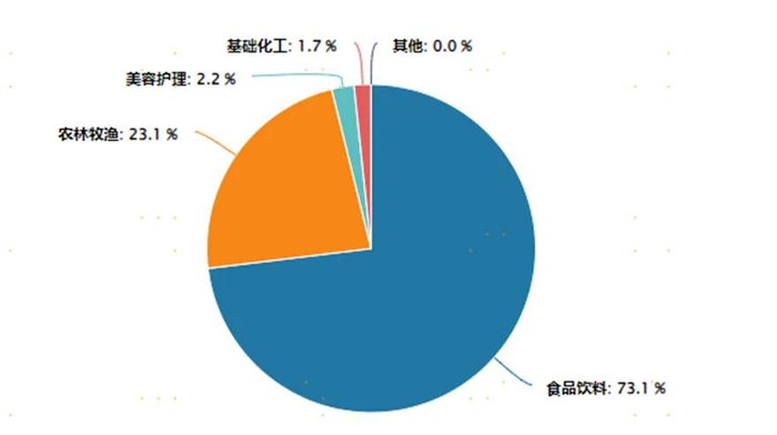 数据来源：Wind。截至2024年4月30日。过往业绩不预示未来收益，市场有风险，投资需谨慎