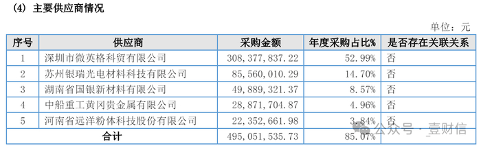 （截图来自天盛股份2022年年报）